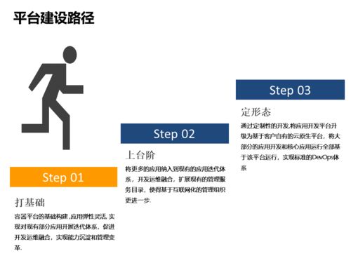 中國軟件技術(shù)大會(huì)落幕，聽Rancher聊聊傳統(tǒng)企業(yè)的互聯(lián)網(wǎng)化轉(zhuǎn)型