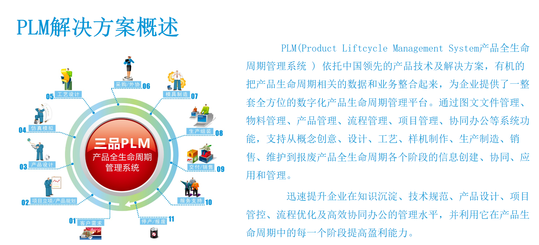 「全生命周期管理」PLM如何助力解放號重塑圖文設(shè)計制作